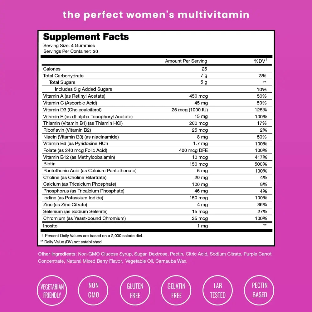 NutraChamps Biotin Gummies (2 Pack) and Womens Multivitamin Gummies (2 Pack) 4 Pack Bundle NutraChampsBuy Supplements Australia