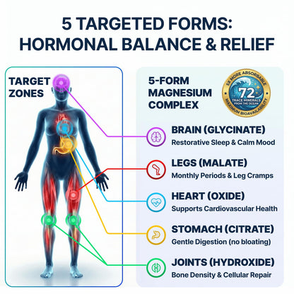 Spectrum 5 Magnesium Complex for Women & Men | Patented Aqua-Ionic® 5X Absorption Technology | 500mg Glycinate, Citrate, Malate + 72 Trace Minerals | Deep Sleep, Leg Cramp Relief & Calm | Non-Laxative SonoHealthBuy Supplements Australia