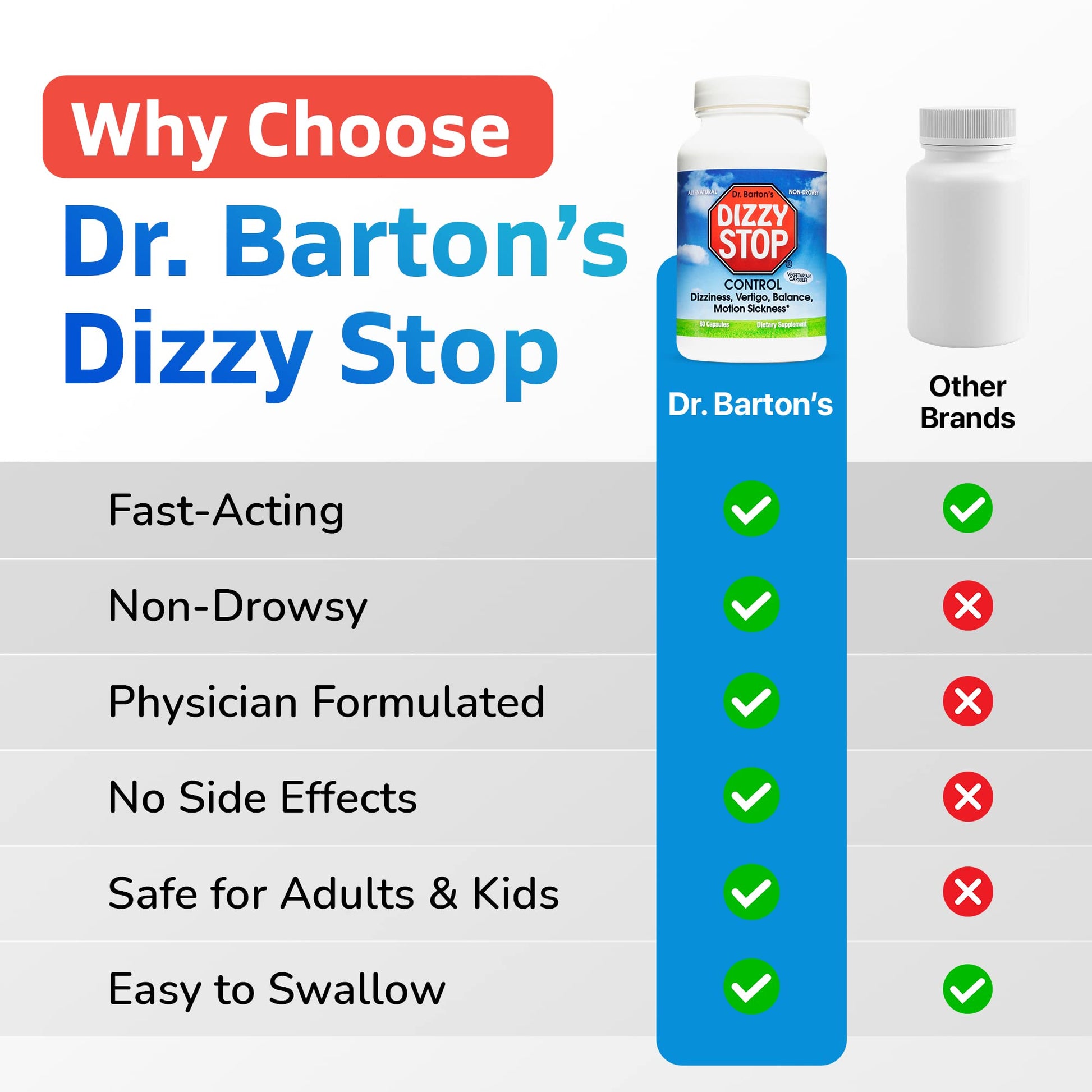 Dizzy Stop Dr. Barton’s All-Natural Vertigo Comfort, Inner Ear Balance Supp Dizzy StopBuy Supplements Australia