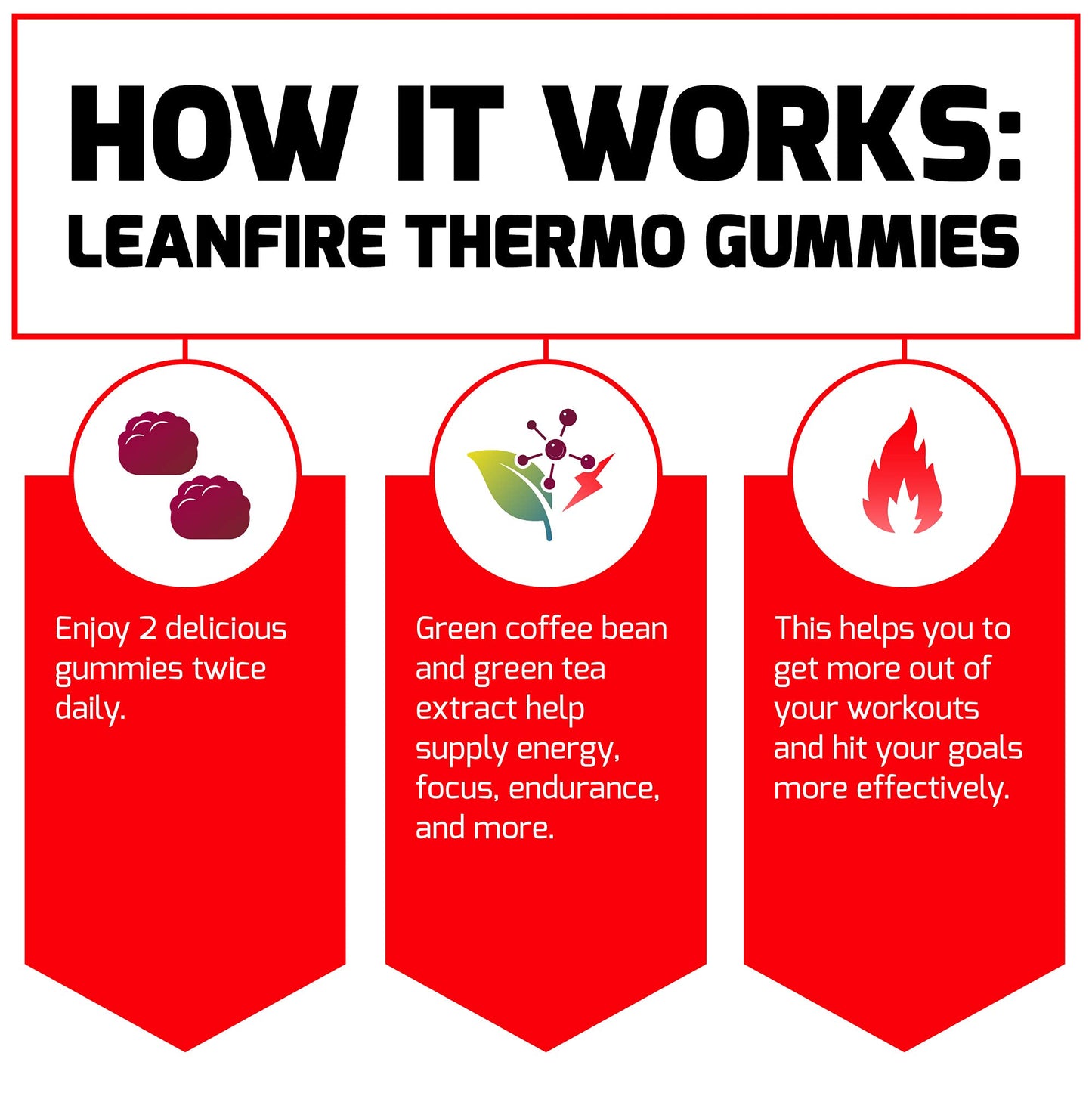Force Factor LeanFire Thermo Gummies with B12 Vitamins, Caffeine, & Green Coffee Bean Force FactorBuy Supplements Australia