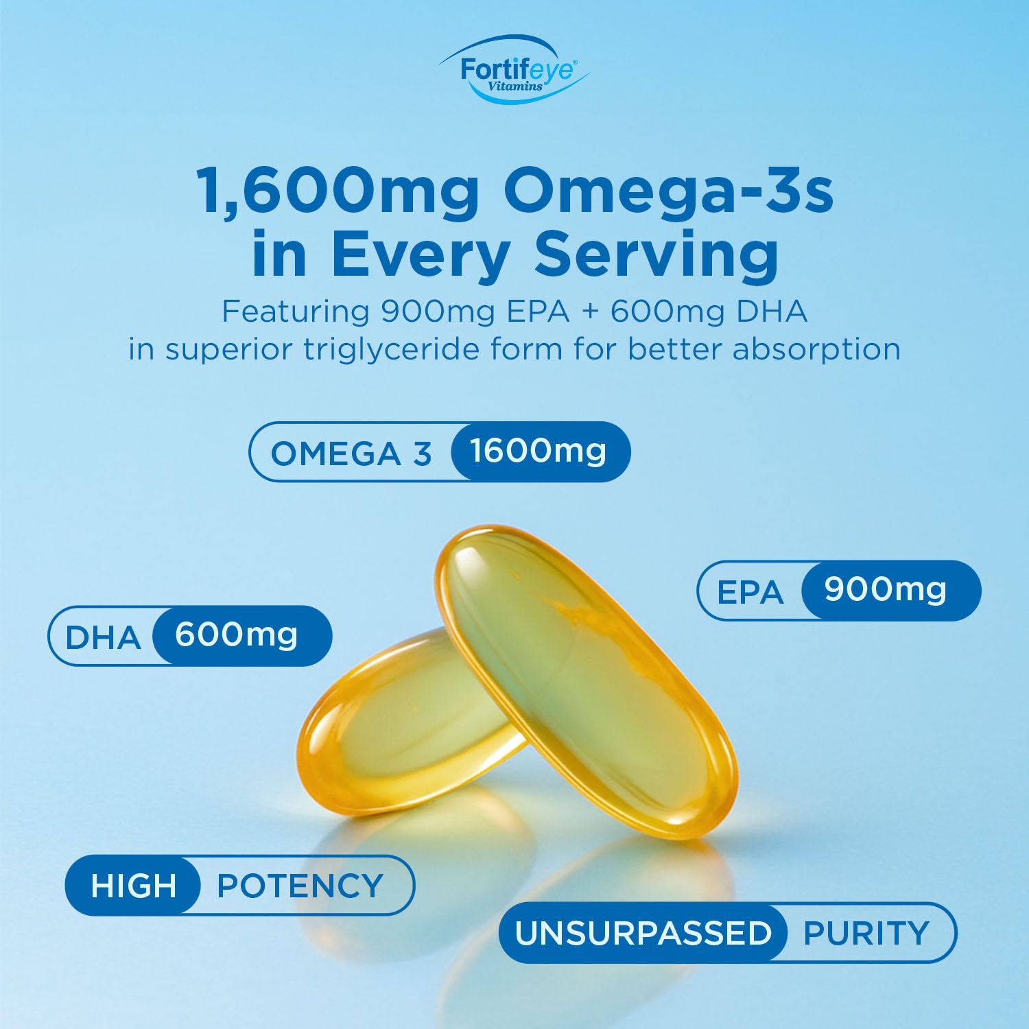 Omega 3 Fish Oil 60Count 1600 mg Made in Norway - High Potency Fish Oil Omega 3 Supplements Triglyceride Form with EPA and DHA Supplements for Women and Men No Fishy After Taste Natural Lemon Flavor Fortifeye VitaminsBuy Supplements Australia