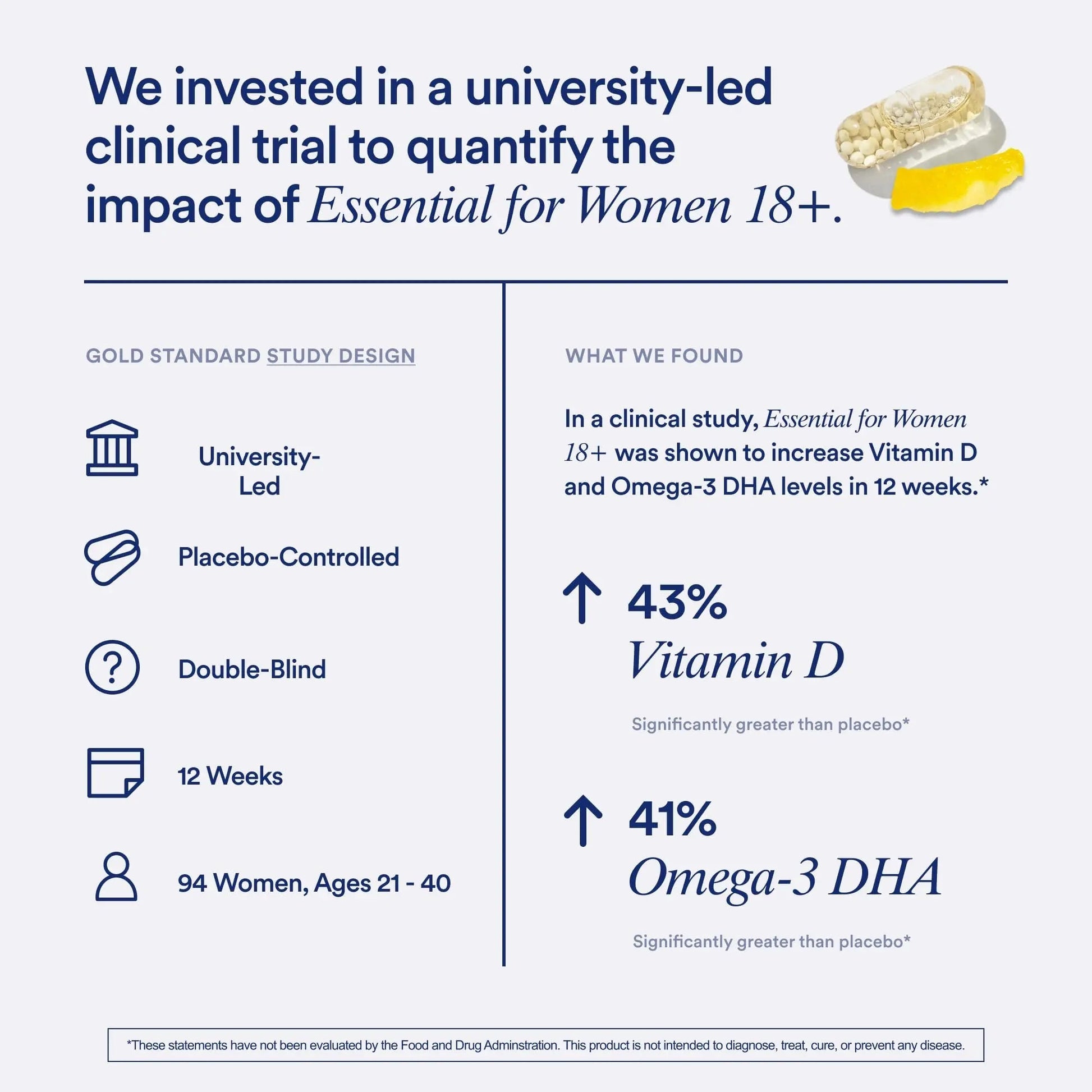 Ritual Multivitamin for Women 18+ with Vitamin D3 for Immune Support*, Vegan Omega 3 DHA, B12, Iron Ritual