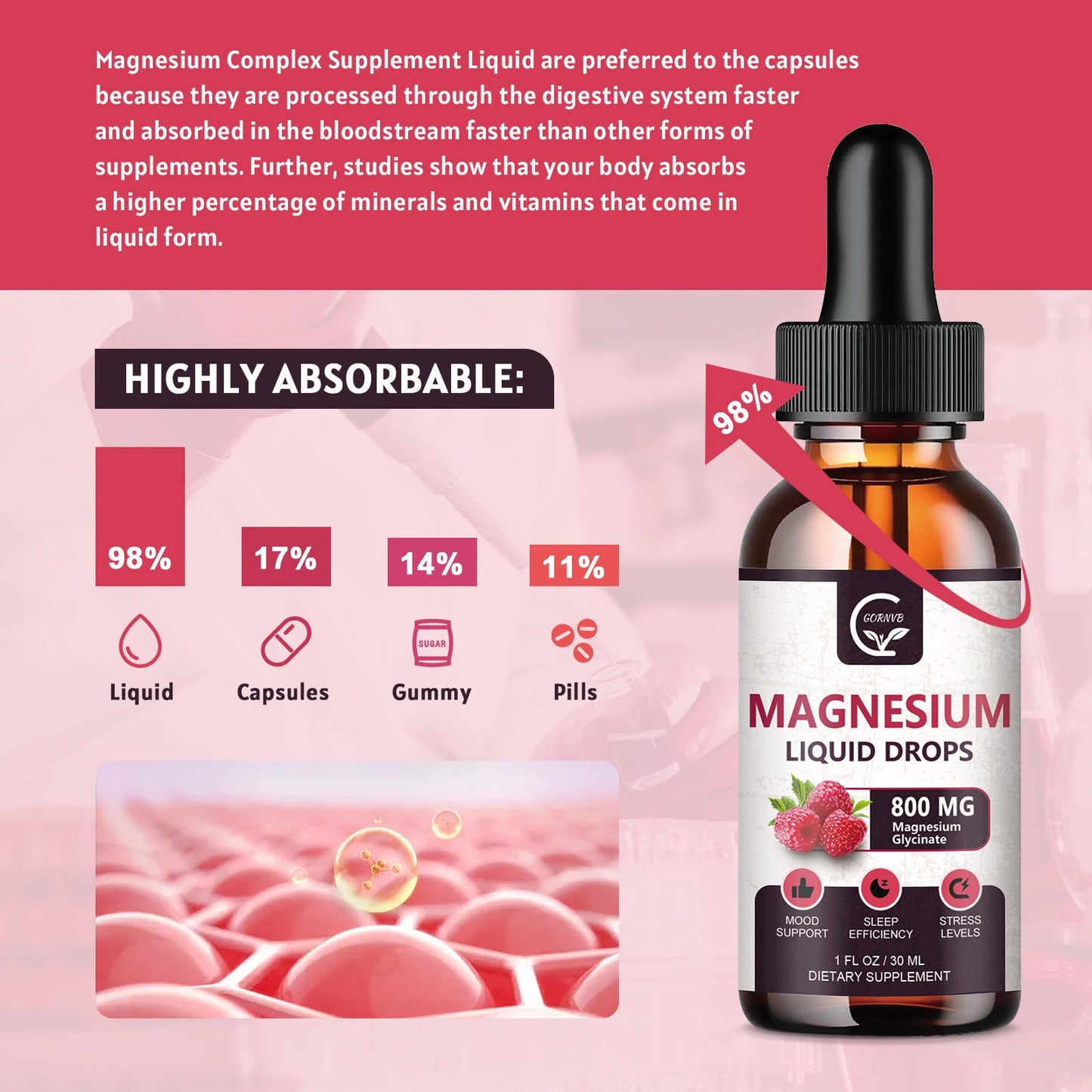 (2 Pack) Magnesium Glycinate Liquid Drops | 1000mg Liquid Magnesium Complex with D3, L-Thea & GABA for Energy, Sleep, Nerve and Heart Health