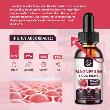 (2 Pack) Magnesium Glycinate Liquid Drops | 1000mg Liquid Magnesium Complex with D3, L-Thea & GABA for Energy, Sleep, Nerve and Heart Health