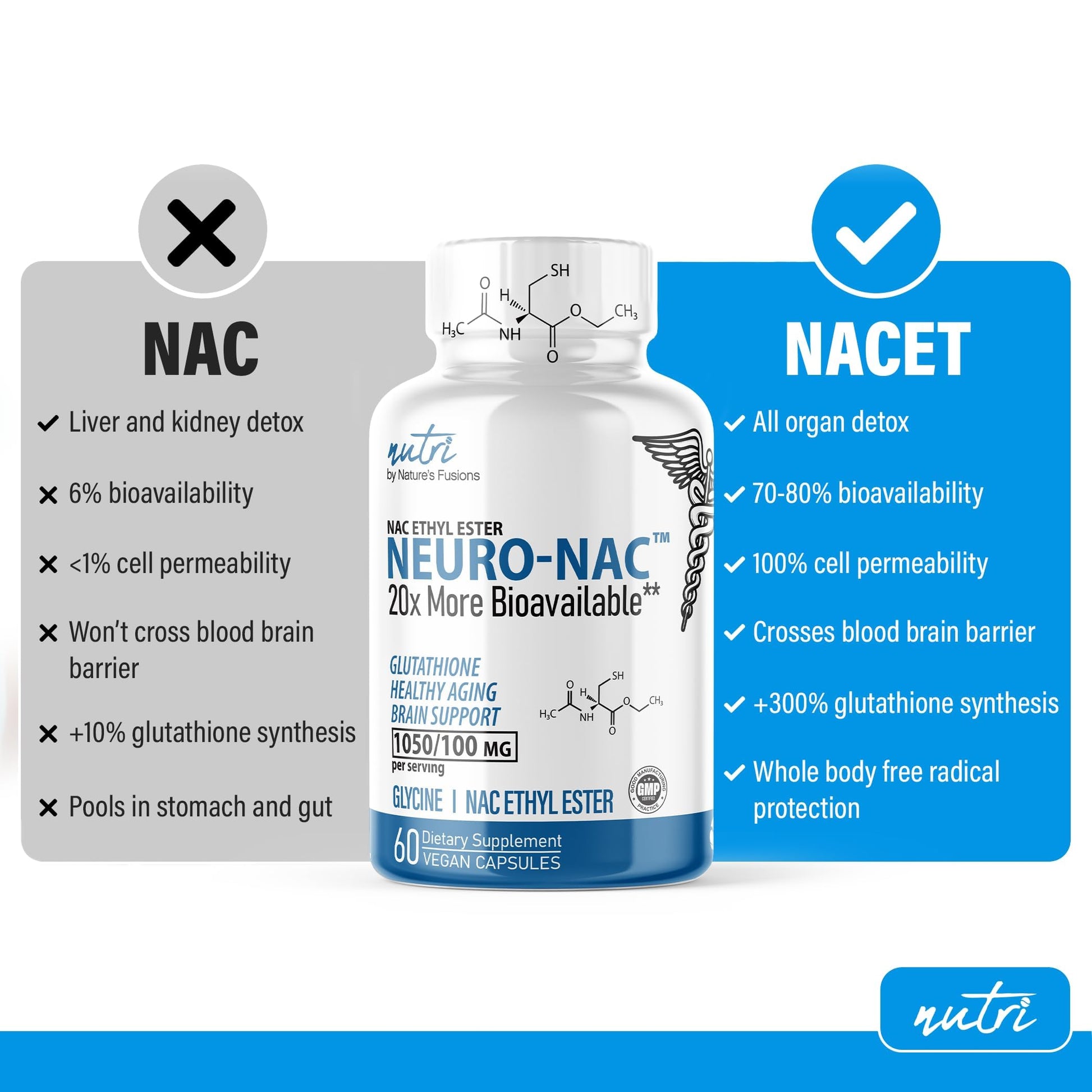 Neuro NAC Supplement 375mg Extra Strength with 1800mg Glycine - N-Acetyl Cysteine Nature's FusionsBuy Supplements Australia