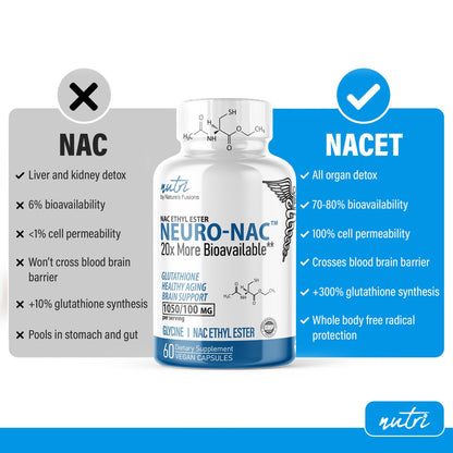 Neuro NAC Supplement 375mg Extra Strength with 1800mg Glycine - N-Acetyl Cysteine Nature's FusionsBuy Supplements Australia