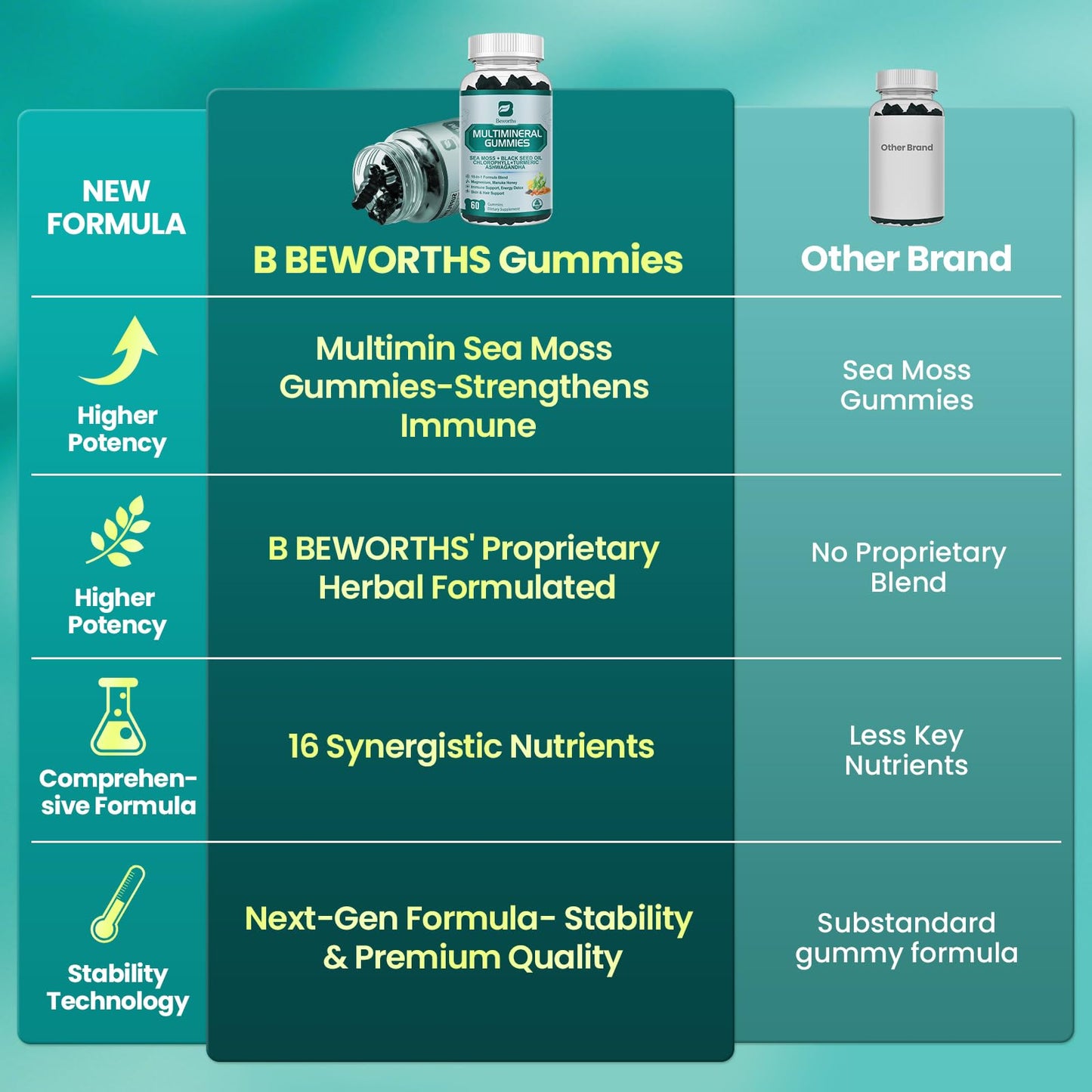 Sea Moss Gummies with Ashwagandha & Chlorophyll, Immune, Digestive and Gut Detox Support, Powered by Black Seed Oil, Vitamin C, Vitamin D & Magnesium, GMO, Vegan, Apple Flavor, 60 SeaMoss Gummies B BEWORTHSBuy Supplements Australia