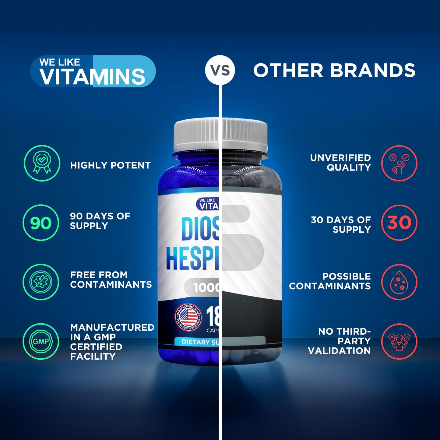 We Like Vitamins Diosmin Hesperidin 1000mg – 180 Capsules – 90 Day Supply - Diosmin and Hesperidin Supplement – Helps to Support Healthy Circulation,