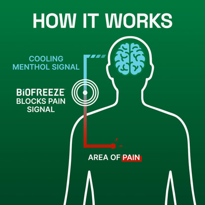 Biofreeze XL Pain Relief Patches, Menthol Pain Patches for Lower Back, Neck, Knee, & Shoulder, Comfortable & Flexible Fabric Stays in Place, 4 ct BiofreezeBuy Supplements Australia