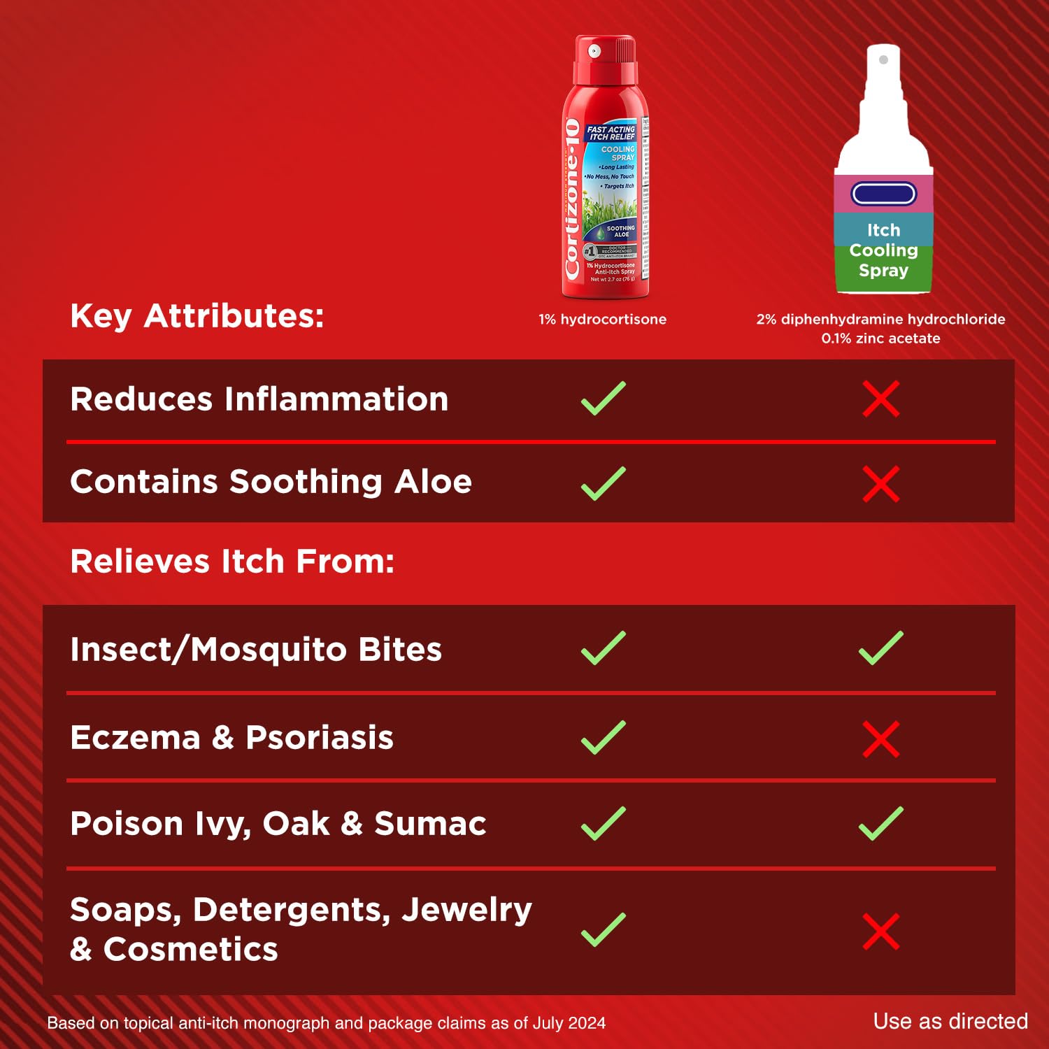 Cortizone 10 Maximum Strength Soothing Aloe Itch Relief Cooling Spray, 1% Hydrocortisone, Fast-Acting, Anti-Itch Spray for Bug Bites, Rash, Eczema, Psoriasis, Poison Ivy, Oak, Sumac, 2.7 oz Cortizone 10Buy Supplements Australia