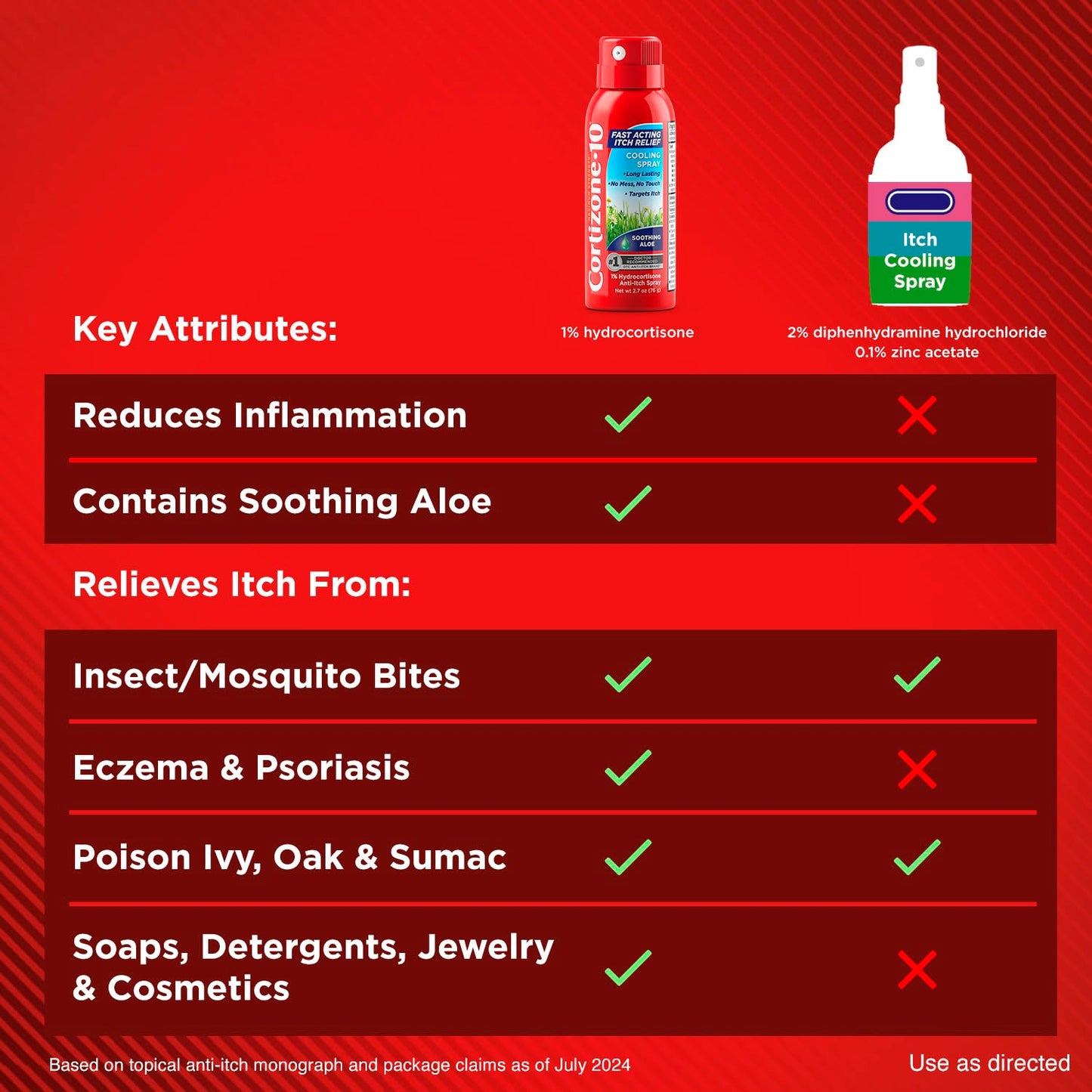 Cortizone-10 Maximum Strength Soothing Aloe Itch Relief Cooling Spray, 1% Hydrocortisone, Fast-Acting, Anti-Itch Spray for Bug Bites, Rash, Eczema, Psoriasis, Poison Ivy, Oak, Sumac, 2.7 oz 3-Pack Cortizone 10Buy Supplements Australia