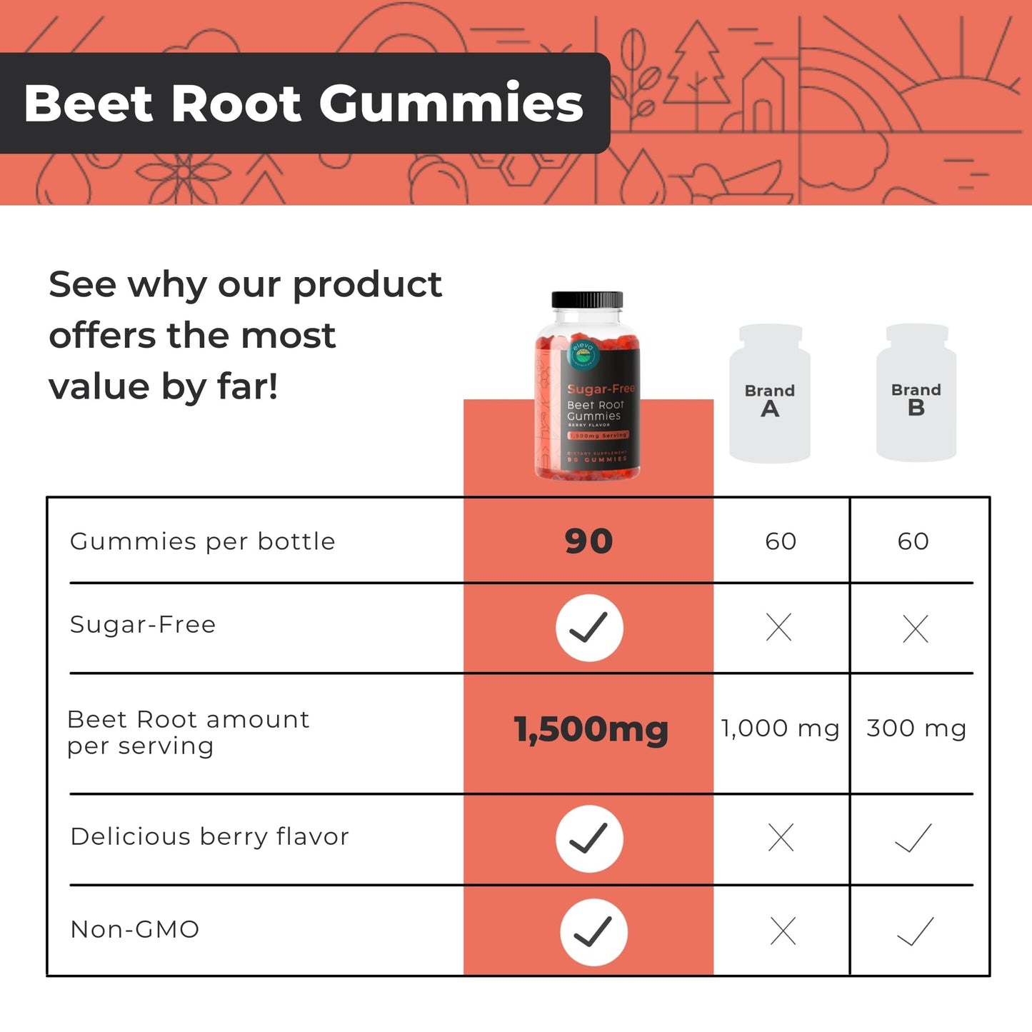 Eleva Nutrition Sugar-Free Beet Root Gummies- Vitamin C & B9- Memory & Focus Chews- Nitric Oxide -Energy Beet Supplement- 90 Organic Beetroot Chews for Men & Women Eleva NutritionBuy Supplements Australia