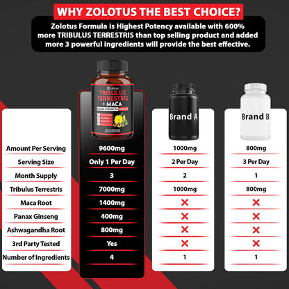 Zolotus Premium Tribulus Terrestris Capsules - 9600mg Per Serving - Combined ZolotusBuy Supplements Australia