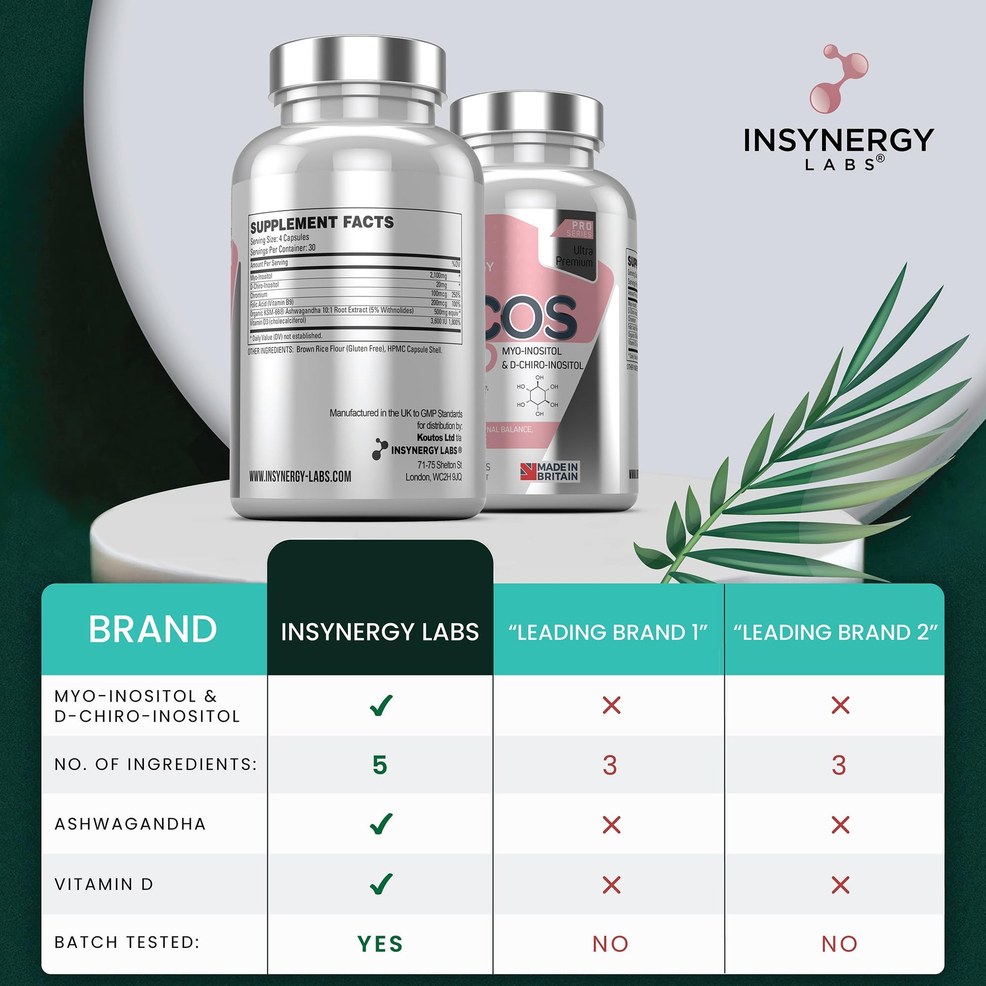 PCOS Pro - Ultra Premium Inositol PCOS Supplement (4X Extra Ingredients) Myo Inositol Insynergy LabsBuy Supplements Australia