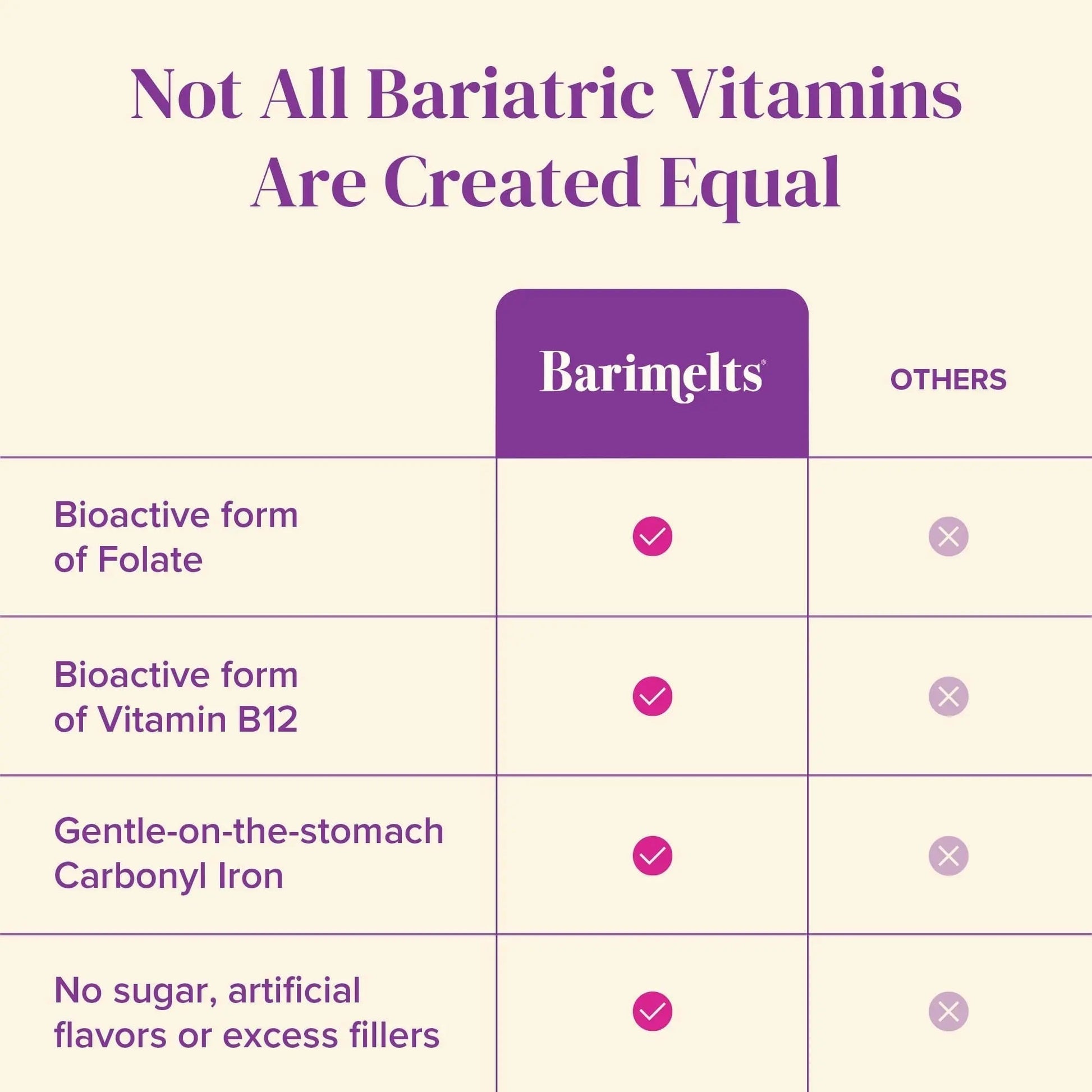 BariMelts Bariatric Multivitamin with Iron, 60 Fast-Dissolving Tablets (1-Month Supply), Sugar-Free Bariatric Vitamins for Women, Natural Fruit Flavor BariMelts