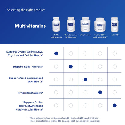 Pure Encapsulations O.N.E. Multivitamin - Once Daily Multivitamin with Antioxidant Complex Metafolin, CoQ10, and Lutein to Support Vision, Cognitive Function Pure EncapsulationsBuy Supplements Australia