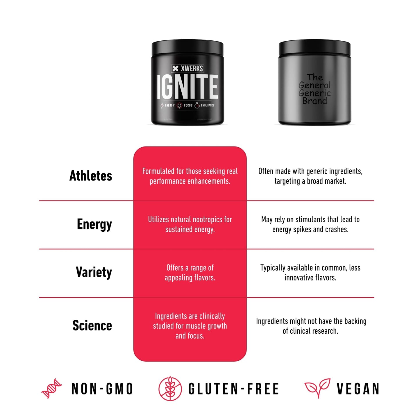 Xwerks Ignite Blue Razz Pre Workout Powder - Best Natural Keto Pre-Workout for Women XwerksBuy Supplements Australia