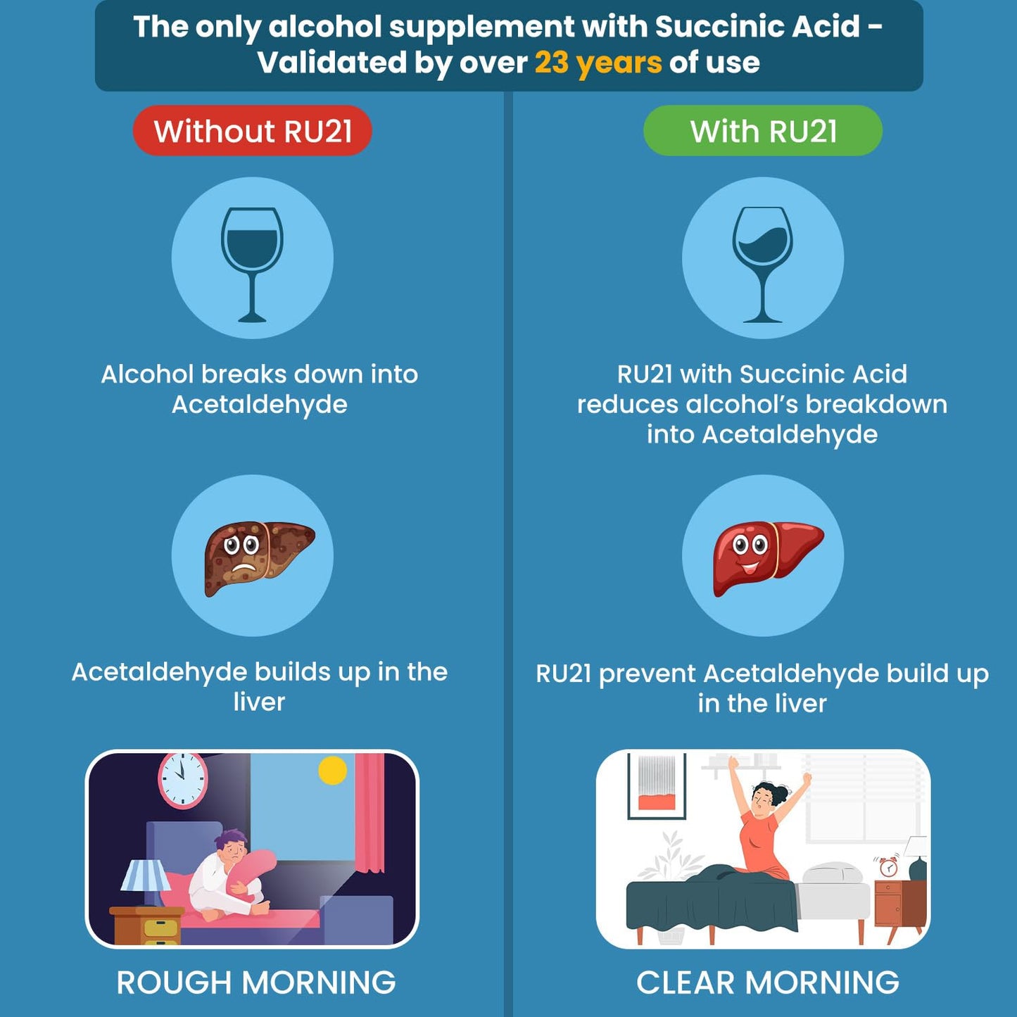 RU-21 The Supplement for When You Want to Drink & Go to Work The Next Morning | Feel Better After Celebrating & Support Your Liver | Trusted for 23+ Years | Made in USA (20 Pills, 10 Servings) RU-21Buy Supplements Australia