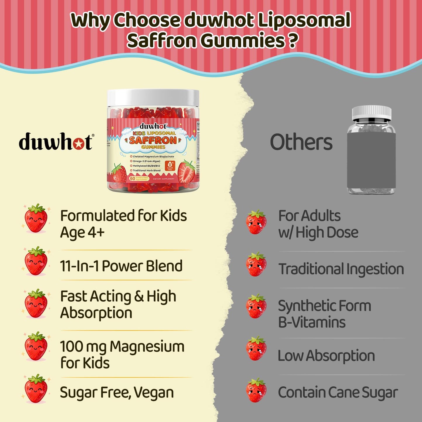 Liposomal Saffron Gummies for Kids 4+, Saffron Supplements w/Holy Basil, Rosemary, Magnesium Glycinate, Omega-3 & More, Brain Focus Support Supplement, Vegan, Organic, Sugar Free, 60 Chewables duwhotBuy Supplements Australia