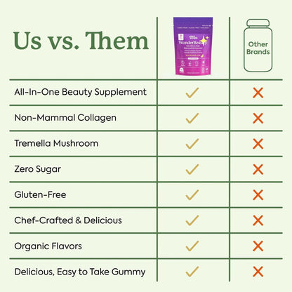 Plant People WonderBeauty Hair, Skin & Nails Rejuvenation Gummies with Tremella Mushroom, Marine Collagen Peptides, Keratin, & Biotin Plant PeopleBuy Supplements Australia