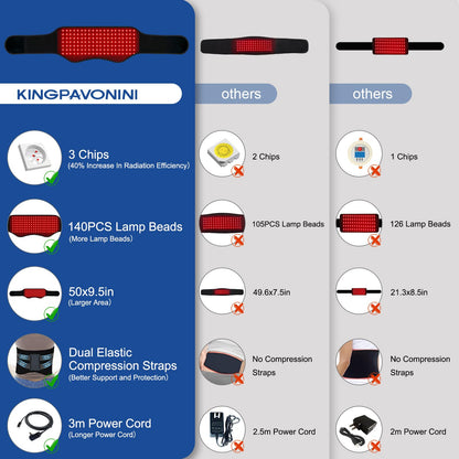 Red Light Therapy Belt, Infrared Light Therapy Device with Partition Control and Remote Control KingPavoniniBuy Supplements Australia