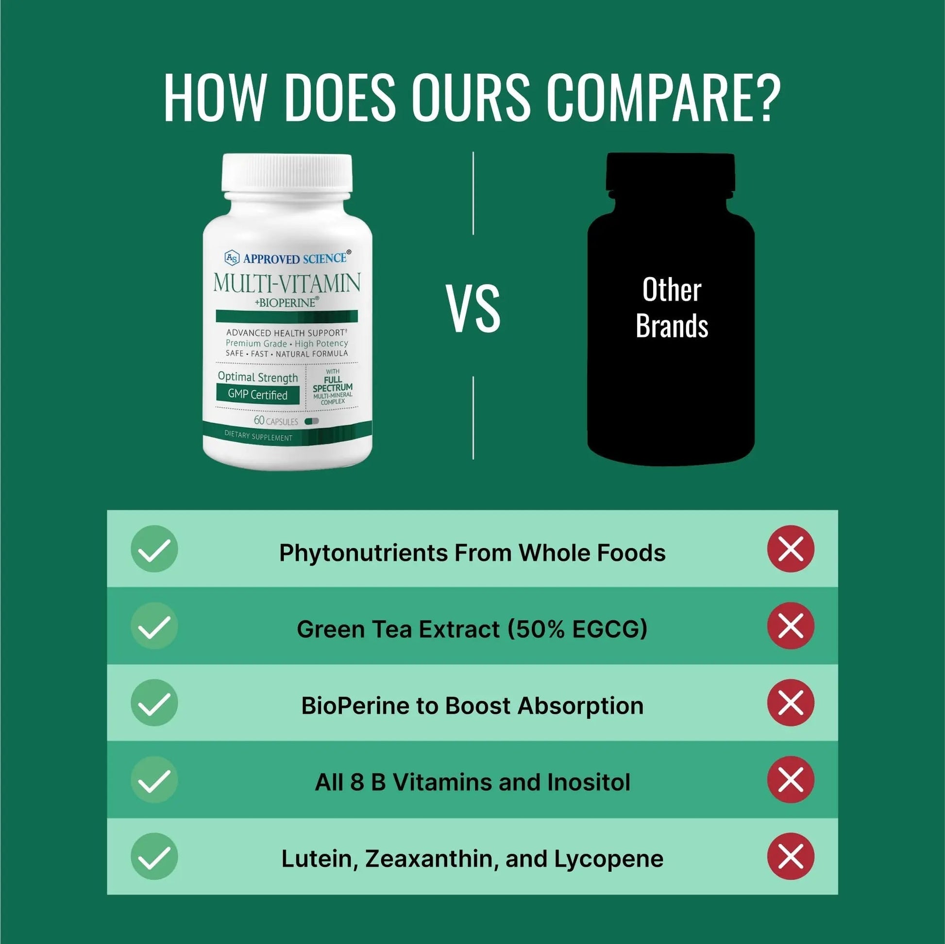 Approved Science Multi-Vitamin - with Full-Spectrum B-Vitamins, Green Tea, Lutein, Lycopene, Zeaxanthin, BioPerine Approved Science
