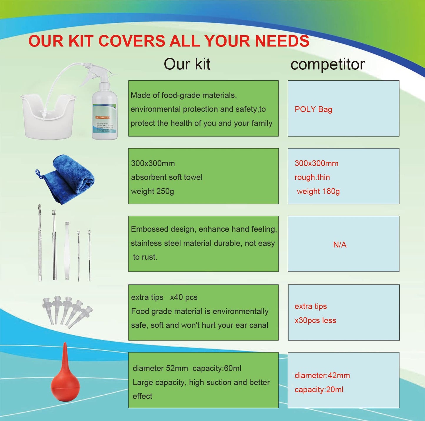 Ear Wax Removal Tool, Ear Cleaning Kits Safe Ear Irrigation Kit Ear Flush QISXROVYBuy Supplements Australia