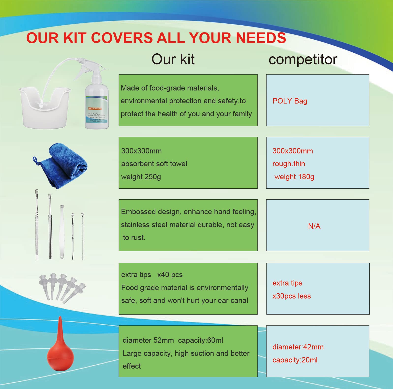 Ear Wax Removal Tool, Ear Cleaning Kits Safe Ear Irrigation Kit Ear Flush QISXROVYBuy Supplements Australia