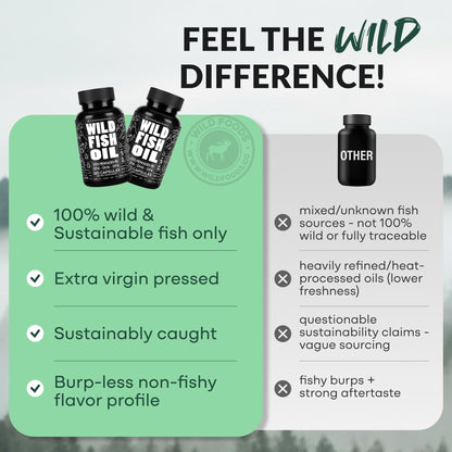 Wild Foods Omega 3 Fish Oil Supplement, 120 Capsules (1 pk) | Wild Caught, Burpless, Odorless, Non-GMO, Gluten Free | DPA, DHA, EPA Triple Strength Heart & Joint Nutrition for Women & Men Wild FoodsBuy Supplements Australia