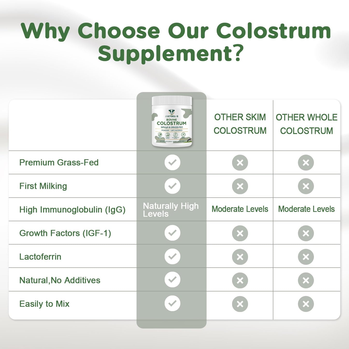 MICYDELAS Bovine Colostrum Supplement Powder 50% IgG Premium Bovine Colostrum for Gut Health Support, Immune Support, Muscle Recovery & Overall Wellness, Grass Fed, Non-GMO, Unflavored, 60 Servings MICYDELASBuy Supplements Australia