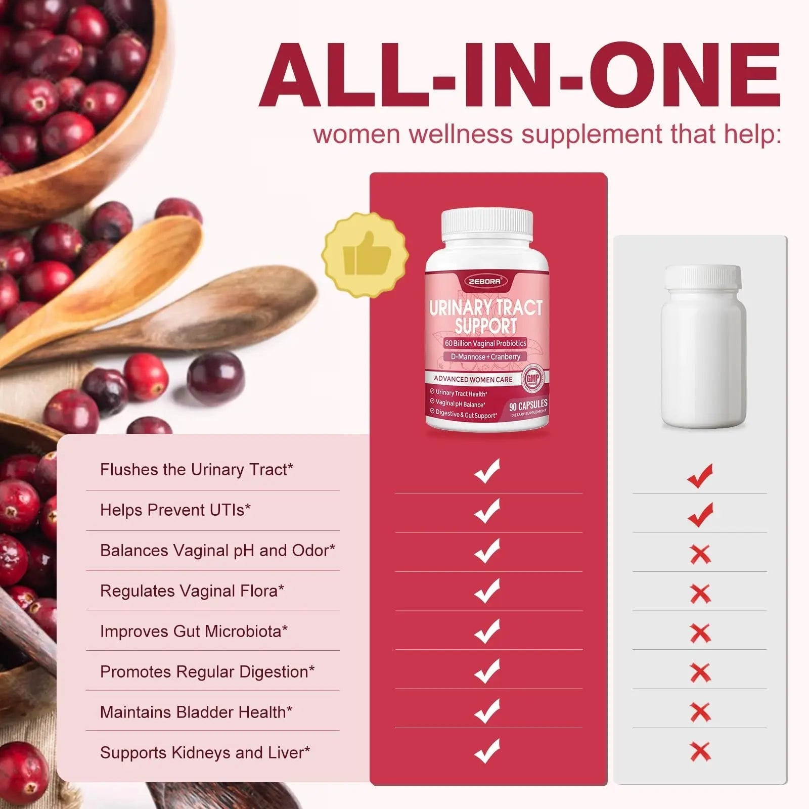 ZEBORA Urinary Tract Health for Women - Vaginal Probiotics for Women Digestive Health and pH Balance - D Mannose Supplements with Cranberry to Cleanse Urinary Tract & Bladder - 90 Capsules ZEBORABuy Supplements Australia
