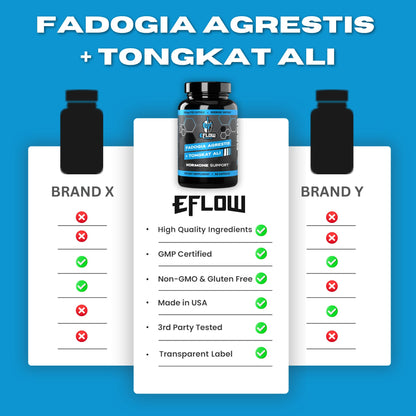 eFlow Nutrition Fadogia Agrestis + Tongkat Ali - [2-in-1] Natural Performance Supplement for Health and Wellness - Hormone, Energy, & Mood Support - Extract Powder (60 Capsules) eFlow NutritionBuy Supplements Australia
