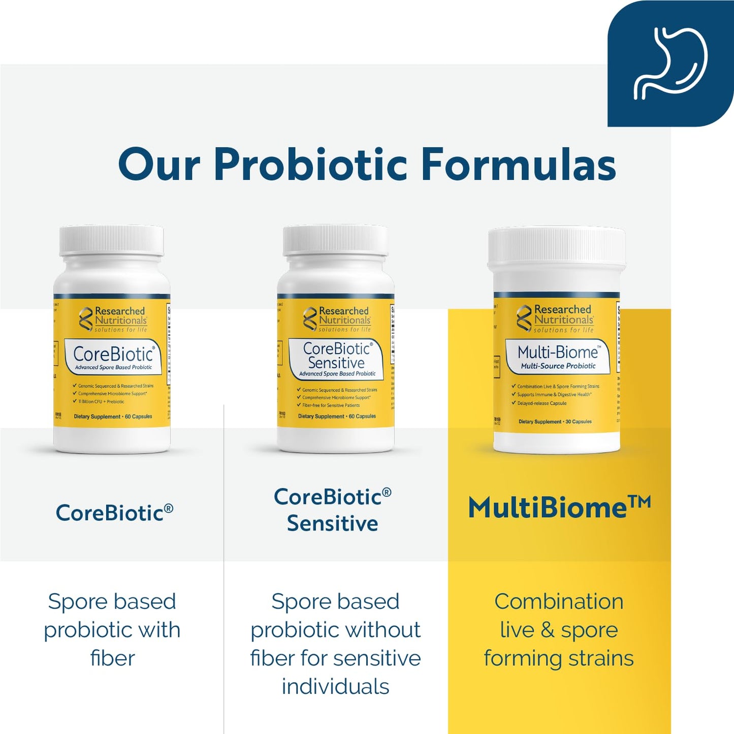 Researched Nutritionals Multi-Biome - Dual-Action Probiotics for Women & Men - Spore + Live Strain Formula with Delayed-Release Capsules for Gut Health, Histamine & Immune Support (30 ct) Researched NutritionalsBuy Supplements Australia