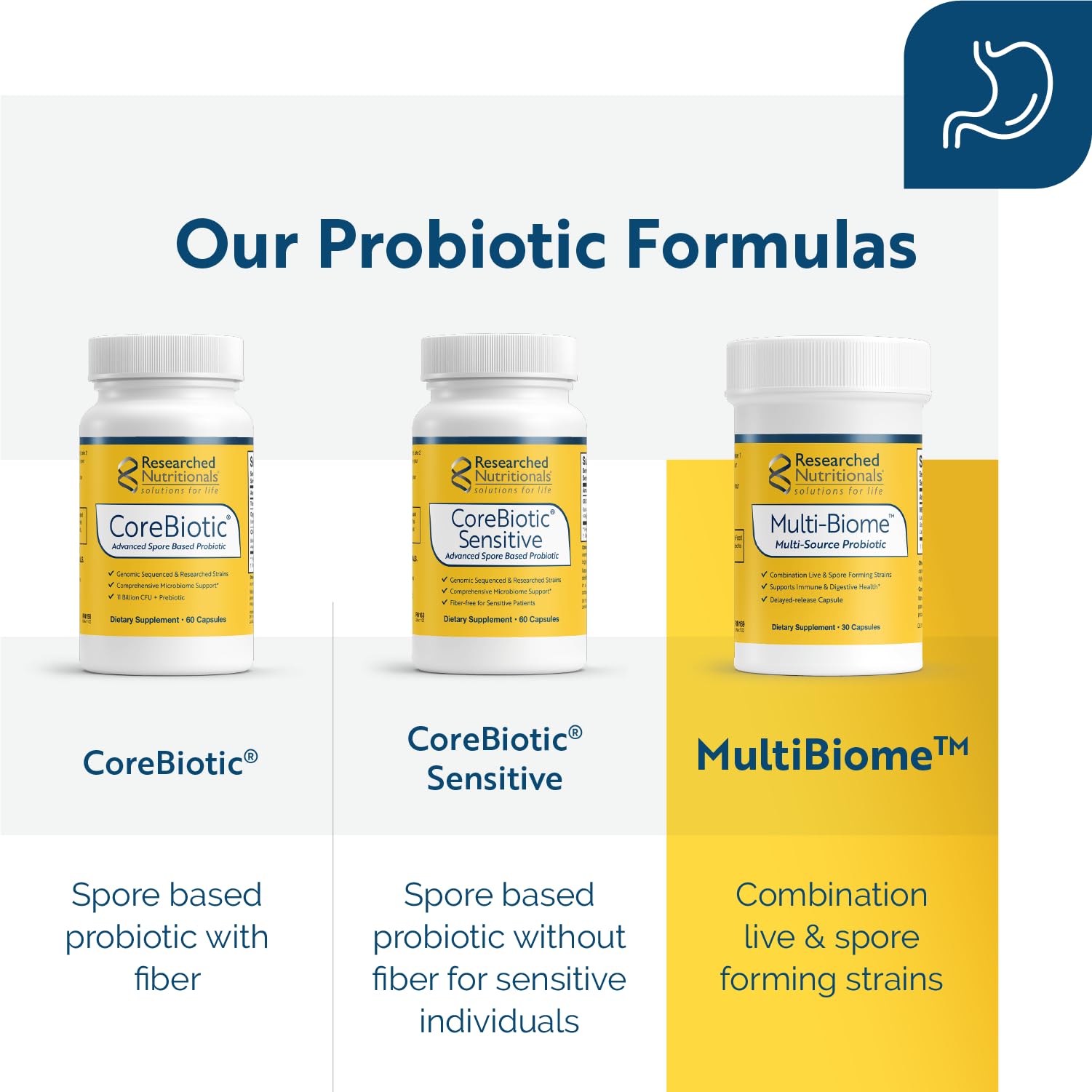 Researched Nutritionals Multi-Biome - Dual-Action Probiotics for Women & Men - Spore + Live Strain Formula with Delayed-Release Capsules for Gut Health, Histamine & Immune Support (30 ct) Researched NutritionalsBuy Supplements Australia