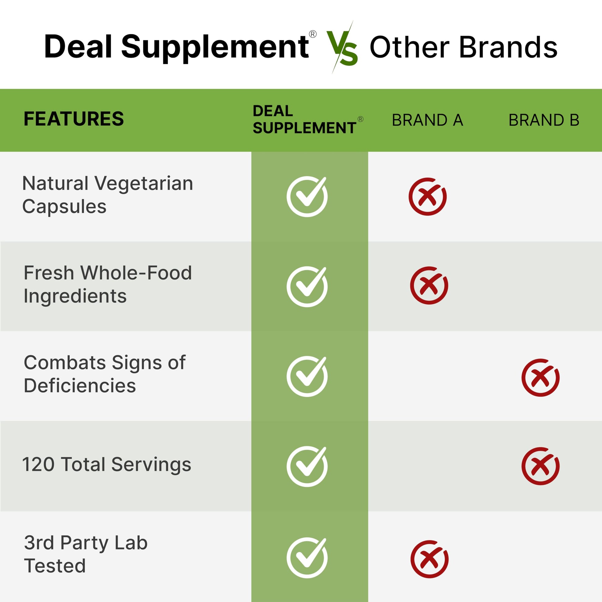 Nature’s Fruits & Veggies Supplement, 240 Veggie Capsules – 80 Whole Food Superfoods for Daily Balance – 40 Fruits with 40 Vegetables and Greens – Non-GMO, Gluten Free DEAL SUPPLEMENTBuy Supplements Australia