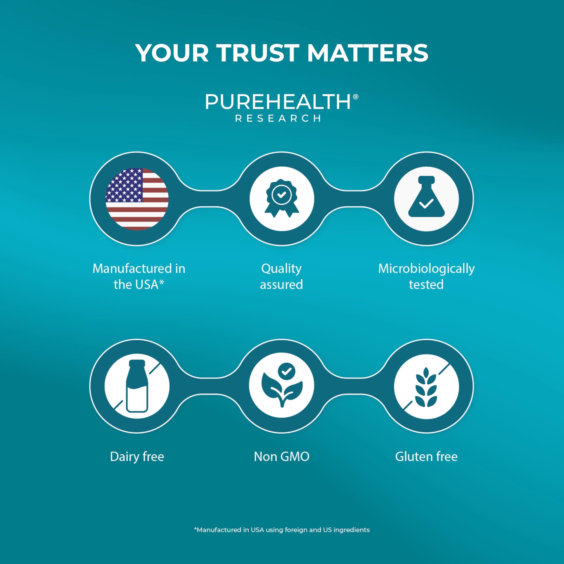 PUREHEALTH RESEARCH Joint Support NEM Eggshell Membrane with Boswellia Extract, Calcium & Turmeric, 60 Capsules PUREHEALTH RESEARCHBuy Supplements Australia