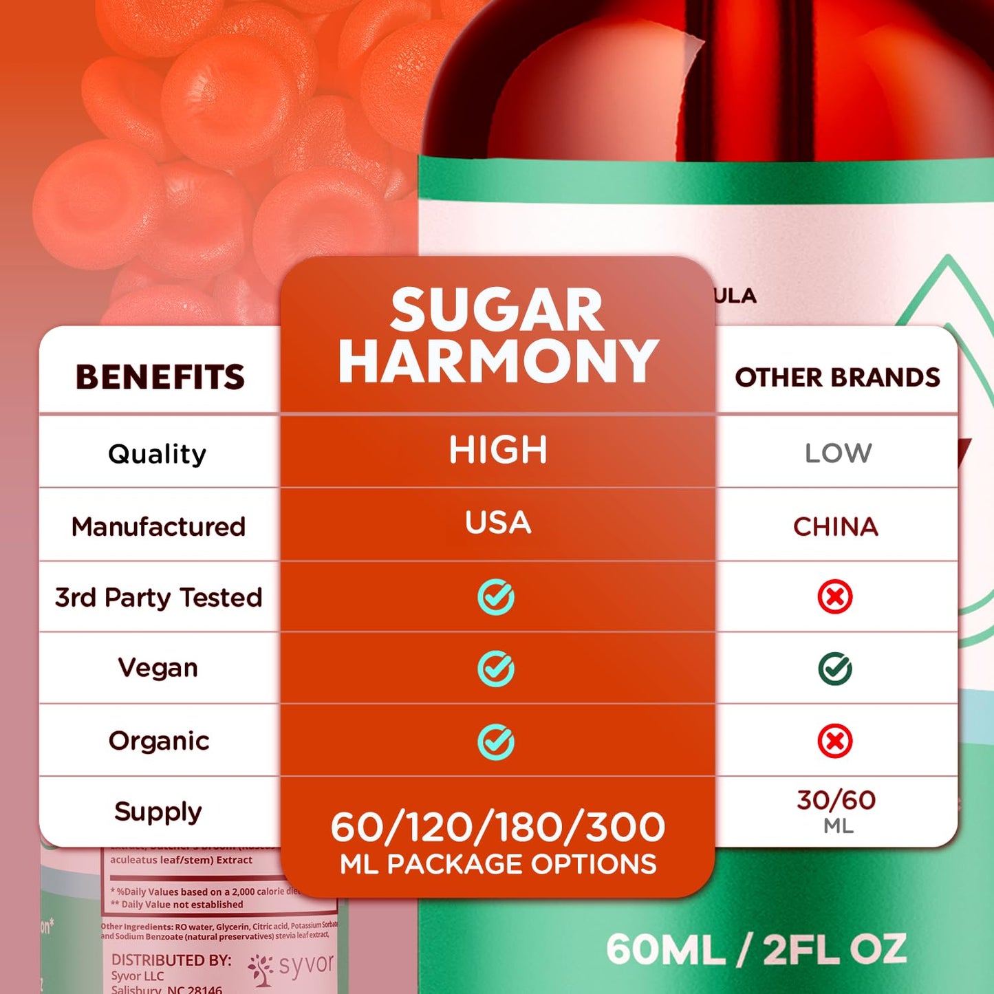 (2 Pack) Sugar Harmony Drops, Official SugarHarmony Liquid Drops with All Natural Ingredients, Advanced Formula Support Supplement with Maximum Strength Premium Vitamins for Women & Men (60 Servings) SyvorBuy Supplements Australia