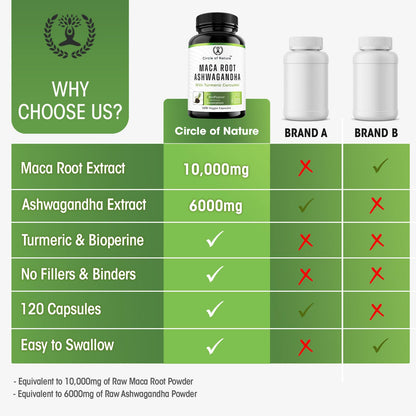 Maca Root 10,000 mg, Ashwagandha 6000mg Extract, Capsules for Men & Women CIRCLE OF NATUREBuy Supplements Australia
