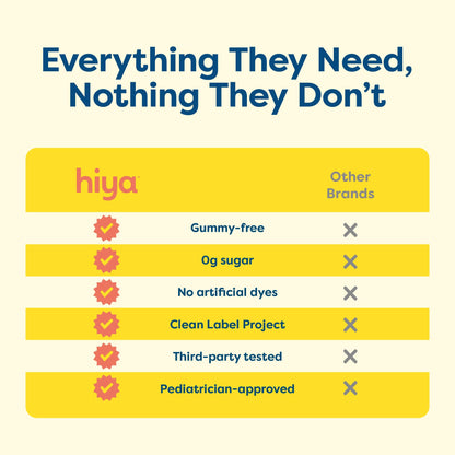 Hiya Kids Multivitamin – 15+ Essential Vitamins & Minerals with Fruits & Veggies for Ages 2+, Supports Growth, Development & Immune