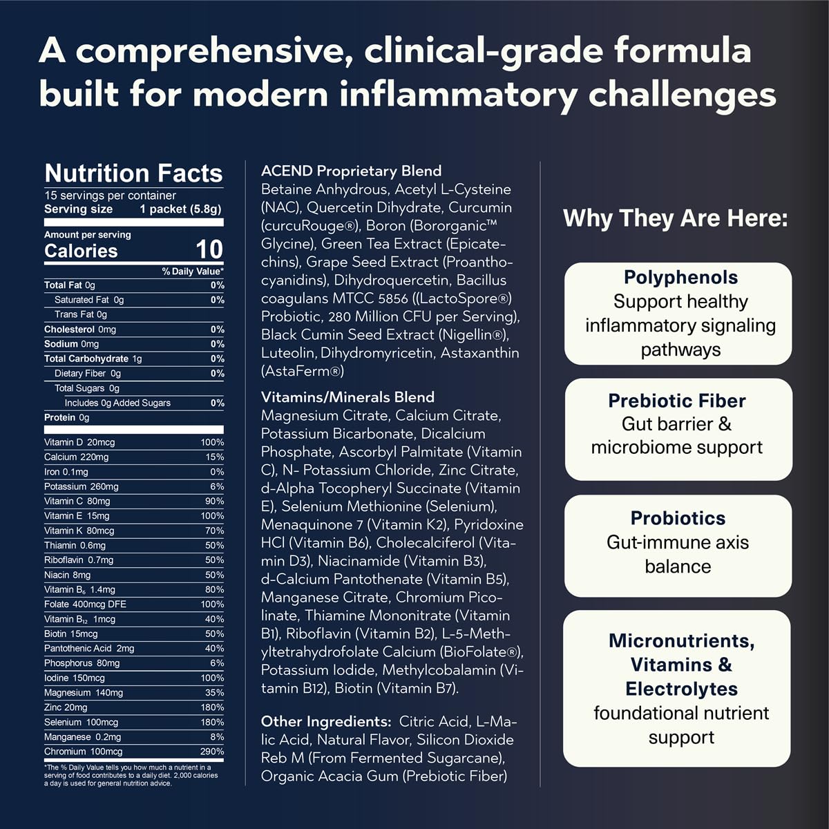 ACEND Advanced Inflammatory Support Powdered Drink Mix | Evidence-Based Polyphenols + Prebiotic Fiber + Probiotics | D3+K2, Minerals & Electrolytes | Non-GMO ACENDBuy Supplements Australia