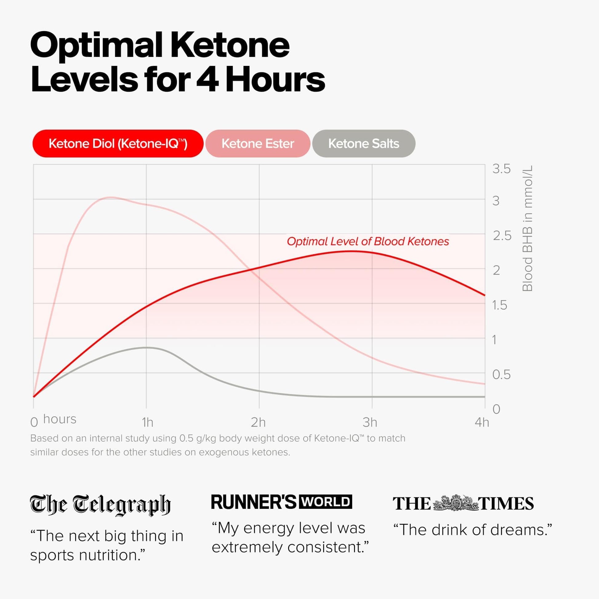 H.V.M.N. Ketone IQ - Get Your Fuel from Ketones. No Sugar, No Salt, No Caffeine. 30 Servings H.V.M.N.Buy Supplements Australia
