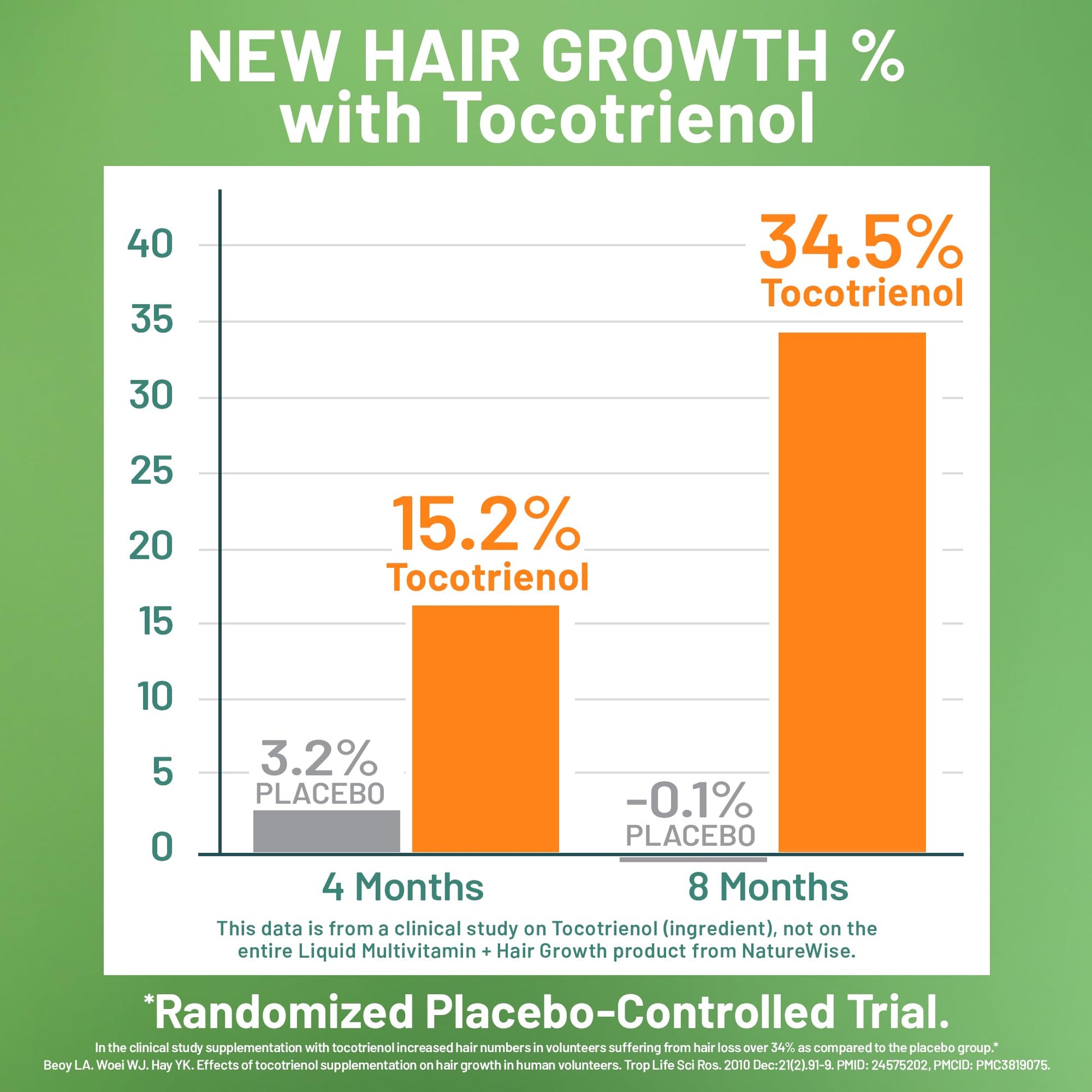 NatureWise Liquid Multivitamin Hair Growth for Women & Men + Tocogaia® for Hair Growth & Skin Elasticity Support + Biotin, Vitamin D, E, B NatureWiseBuy Supplements Australia