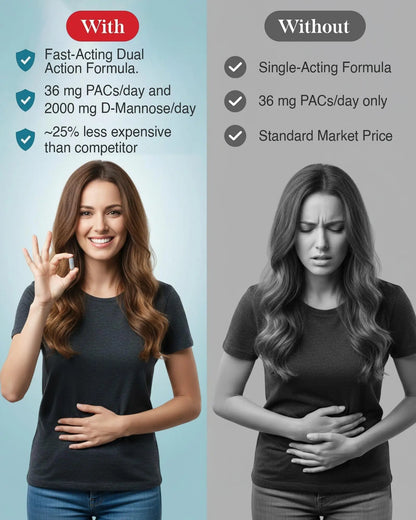 Uriexo Double Action Support Cranberry Pills - Urinary Tract Health Supplement with 36mg Proanthocyanidins PACs & 2000mg D-Mannose, Capsules for Men & Women, Non-Antibiotic Formula, 30 Day Supply UriexoBuy Supplements Australia