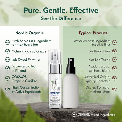 Nordic Organic Birch Sap Face Mist – COSMOS Certified Organic Formula with Hyaluronic Acid & Chaga Mushroom, Fragrance Free, Made in Finland 3.38 oz (100 ml), 1 Bottle Nordic OrganicBuy Supplements Australia