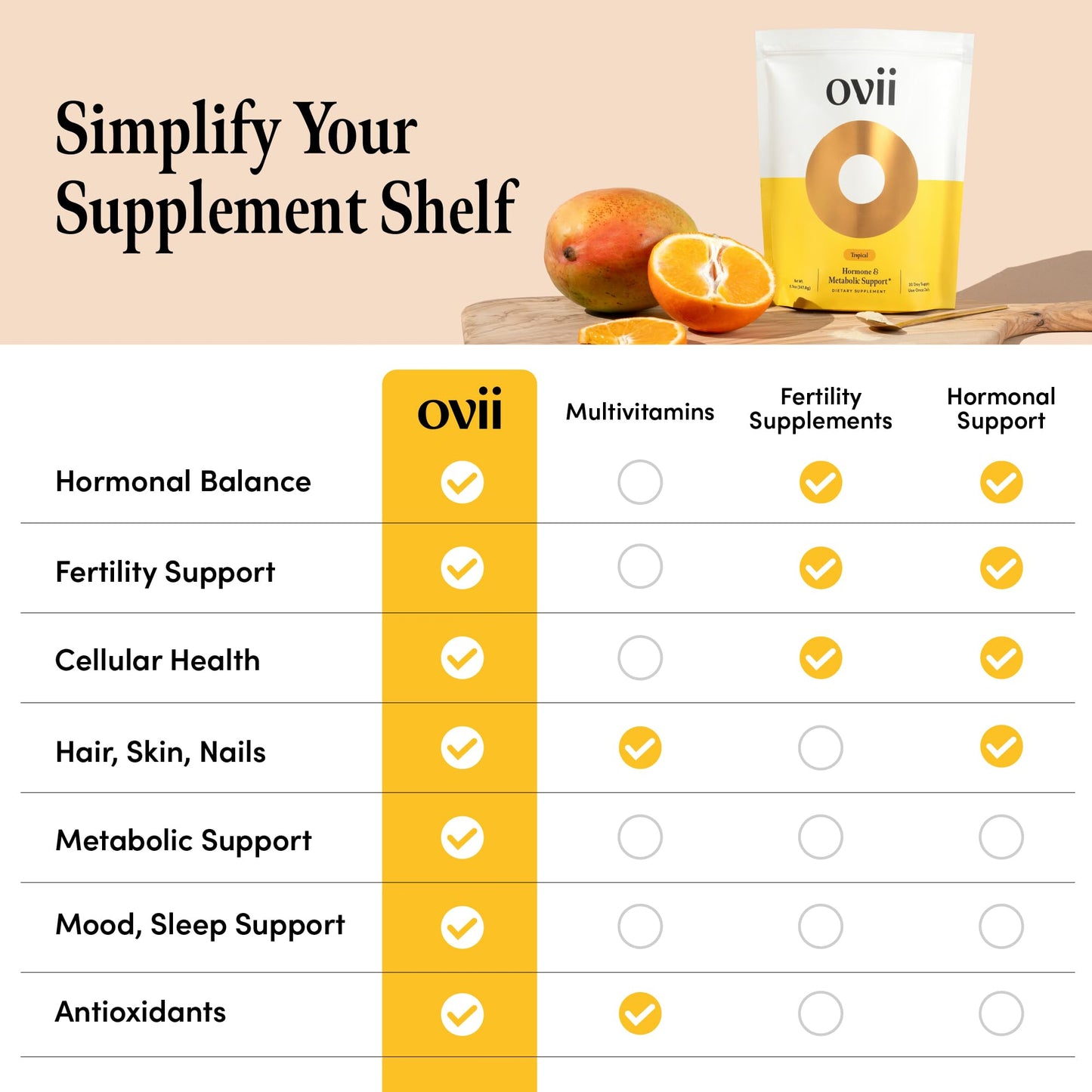 Ovii Metabolic Support for Women – Reducose® White Mulberry with Myo-Inositol & D-Chiro Inositol 40:1 Blend – Hormone Balance, Glucose Support & Appetite Control Supplement – 30 Servings, Tropical OviiBuy Supplements Australia