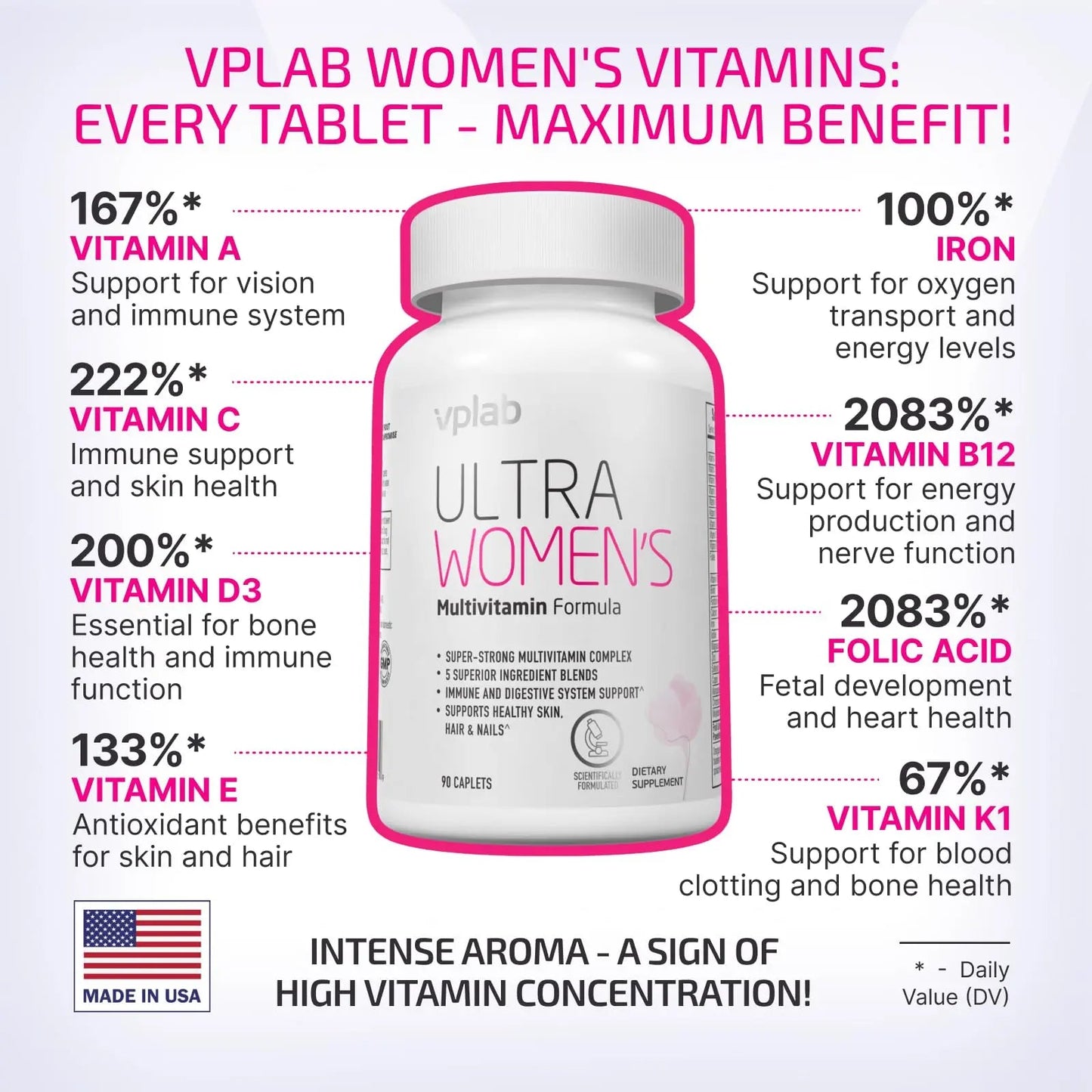 VPLab Ultra Women's Multivitamin Formula - Supplement for Hair, Skin & Nails with Biotin, Iron, Vitamin B, D, C & Zinc, Folate vplab nutritionBuy Supplements Australia