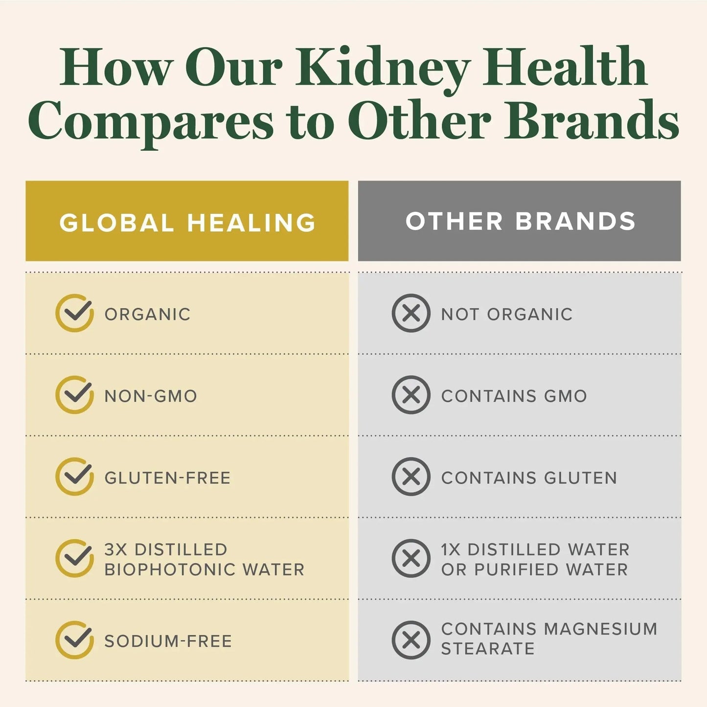 Global Healing USDA Organic Kidney Health with Cranberry & Hydrangea - Kidney Cleanse Liquid Supplement & Stones Dissolver for Urinary Health - Detox & Repair Formula for Bladder Control - 2 Fl Oz Global Healing CenterBuy Supplements Australia