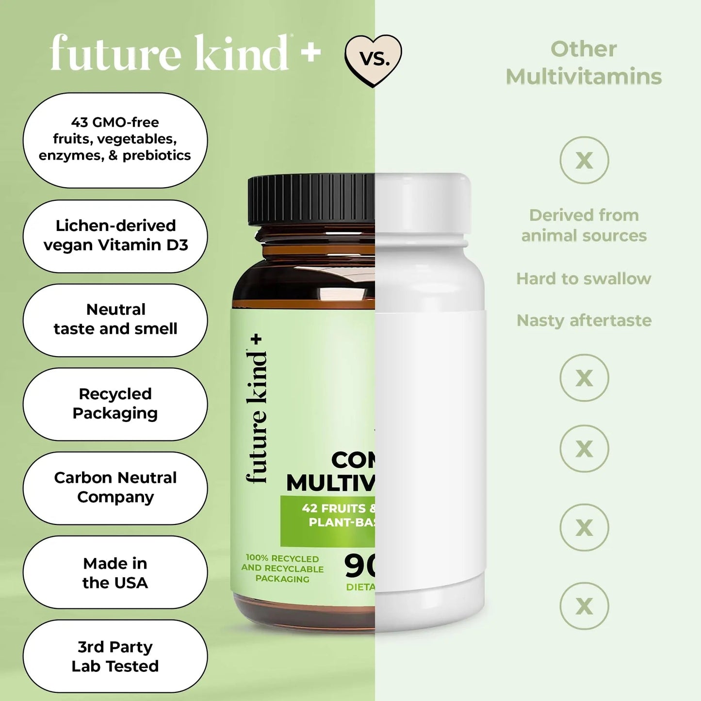 Future Kind Vegan Multivitamins Complete - 42-in-1 Vegan Multivitamins for Women & Men with Enzymes, B12, Zinc, & Probiotics Future KindBuy Supplements Australia