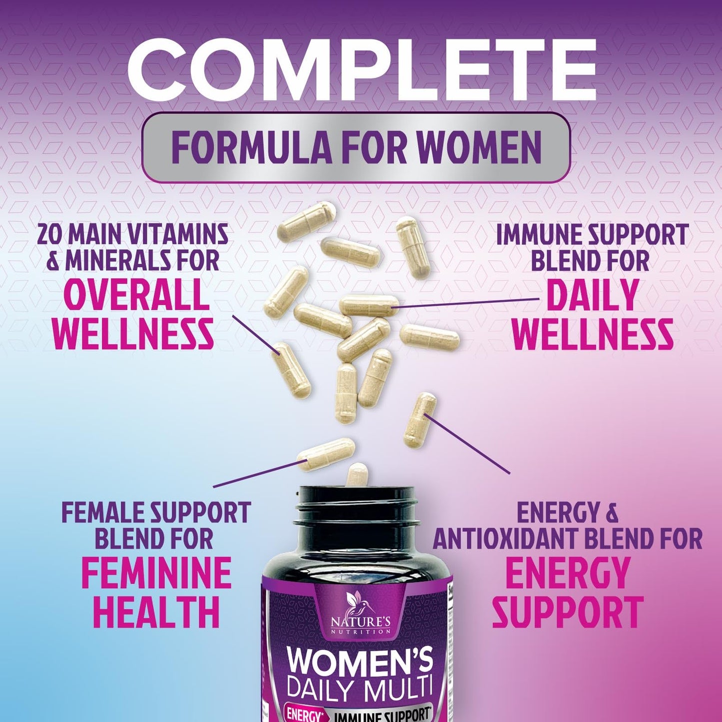 Multivitamin for Women - with Vitamins A, C, D, E, B6, B12, Zinc, Calcium & Magnesium, Womens Daily Multi Vitamin Multimineral Supplement for Bone Health, Energy & Immune Support - 120 Capsules Nature's NutritionBuy Supplements Australia