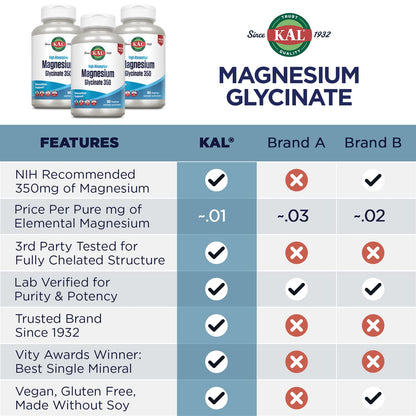 KAL Magnesium Glycinate, New & Improved Fully Chelated High Absorption Formula with BioPerine, Bisglycinate Chelate for Stress, Relaxation